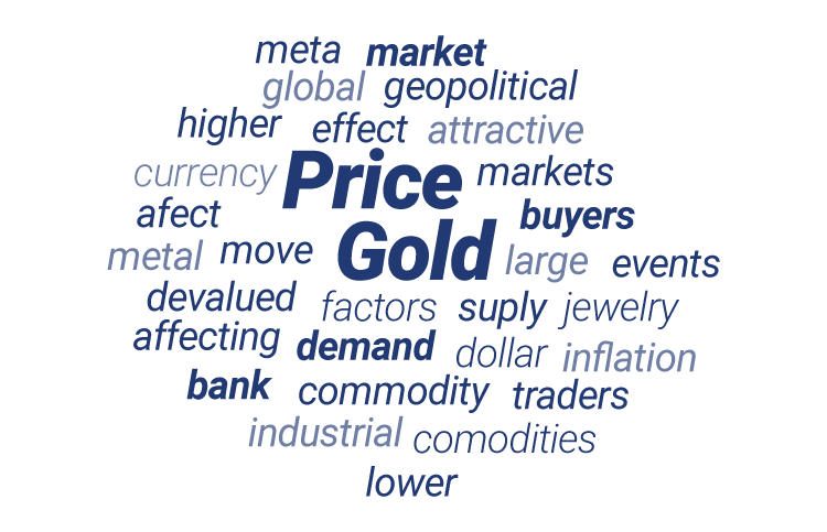 Gold word cloud. Gold word cloud.