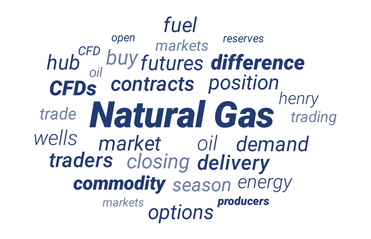 Natural Gas word cloud. Natural Gas word cloud.
