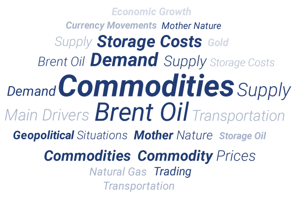 A word cloud on Commodities - supply, demand, currency movements and more. A word cloud on Commodities - supply, demand, currency movements and more.