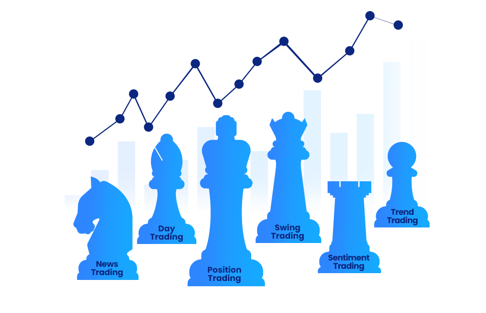 Oil trading strategies illustration. Oil trading strategies illustration.