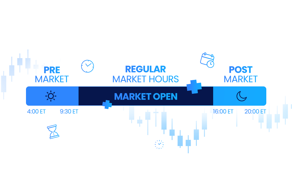 An illustration of trading hours throughout the day.