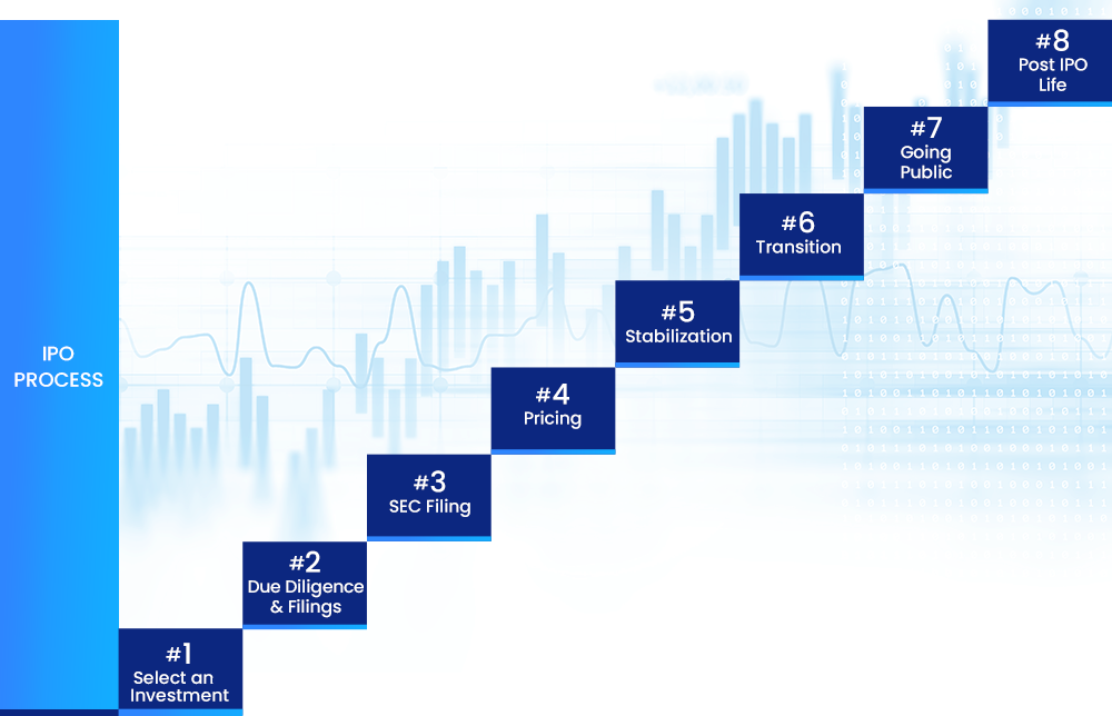 An illustration of the IPO lifecycle